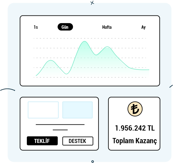 Satış Performans Takibi